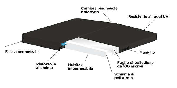 pannelli
